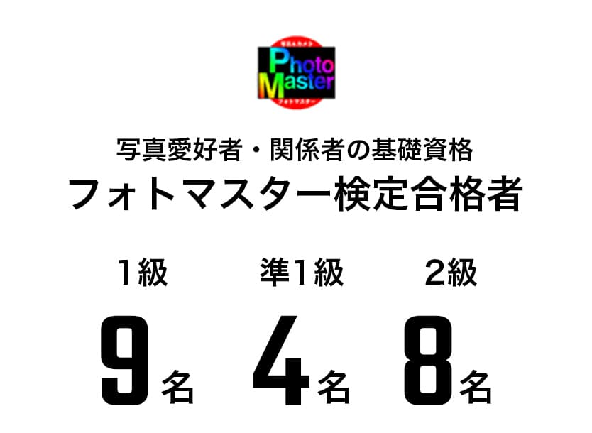 写真愛好者・関係者の基礎資格 フォトマスター検定合格者
