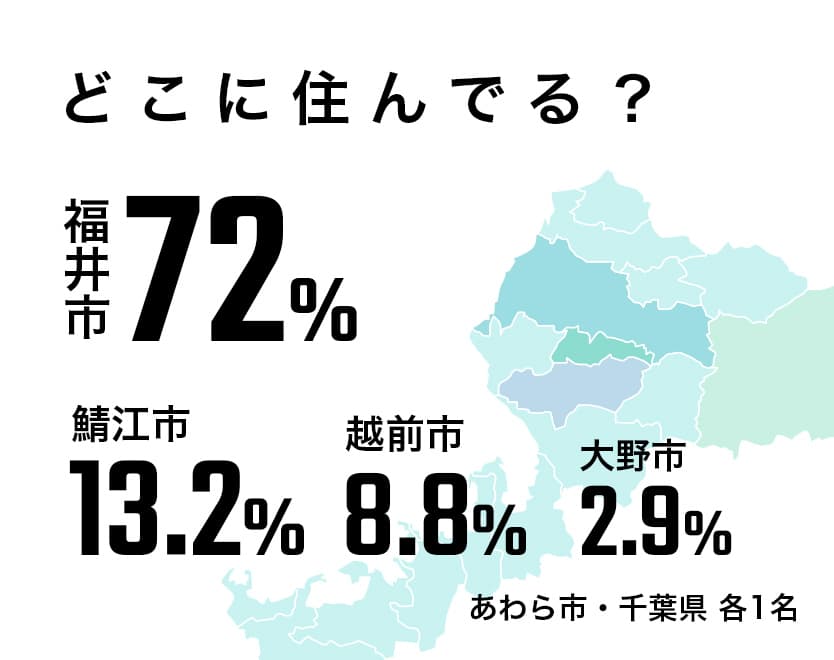 どこに住んでる?